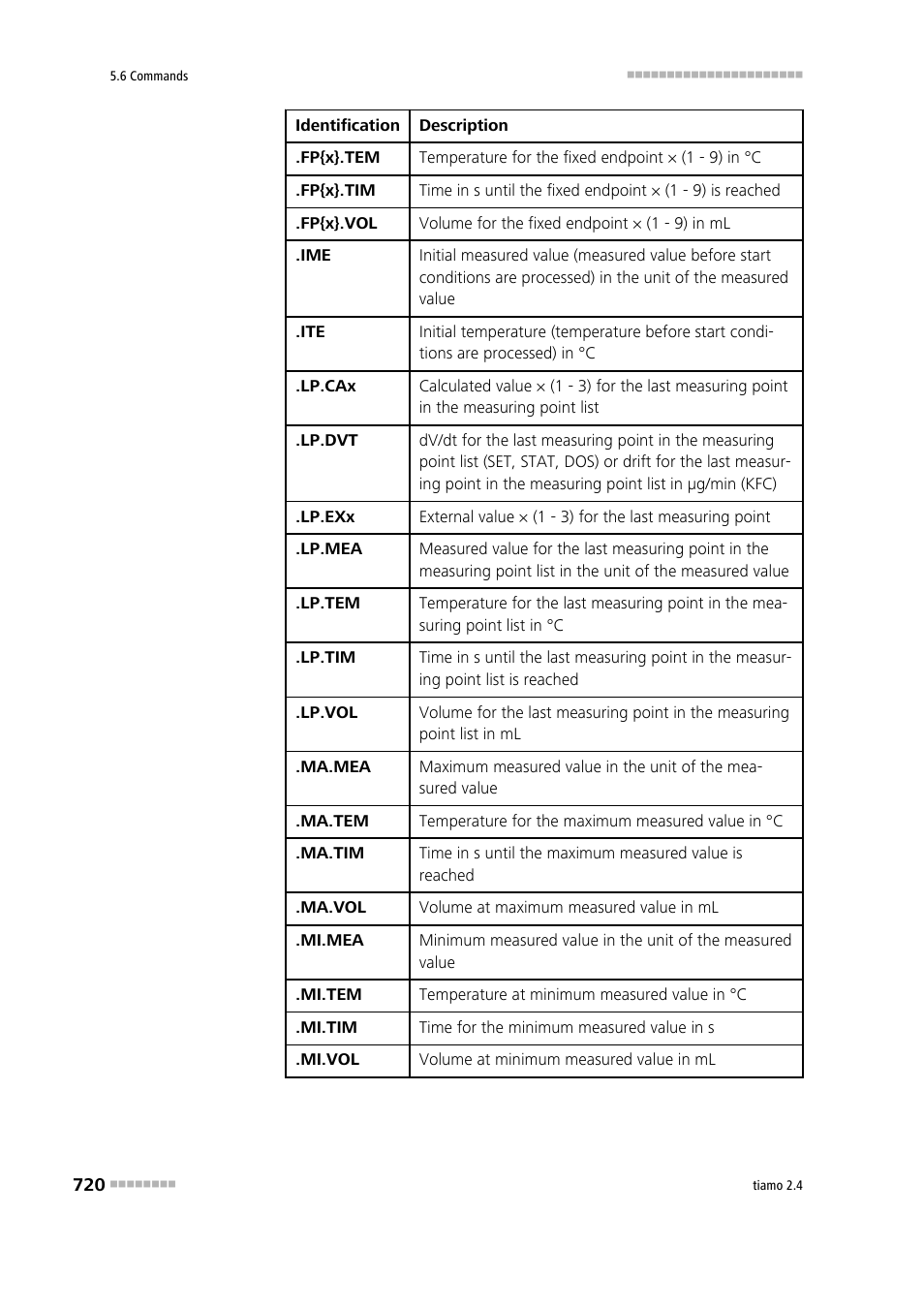 Metrohm tiamo 2.4 Manual User Manual | Page 736 / 1717