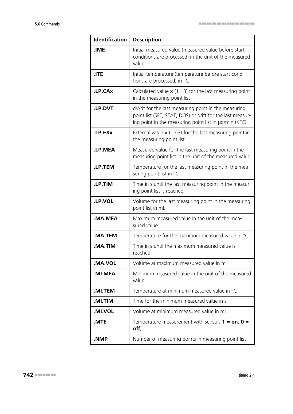 Metrohm tiamo 2.4 Manual User Manual | Page 758 / 1717