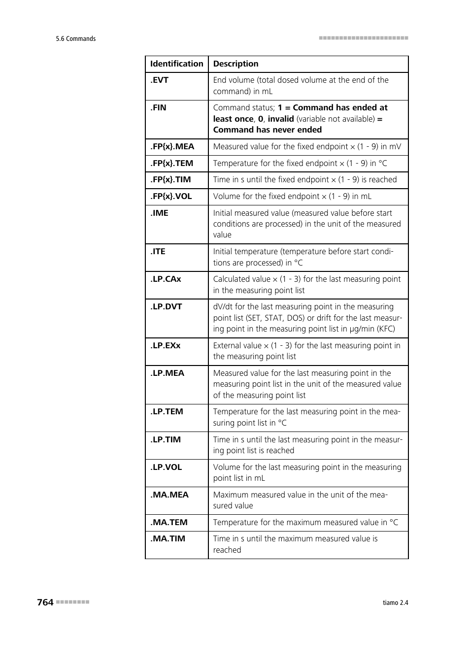 Metrohm tiamo 2.4 Manual User Manual | Page 780 / 1717