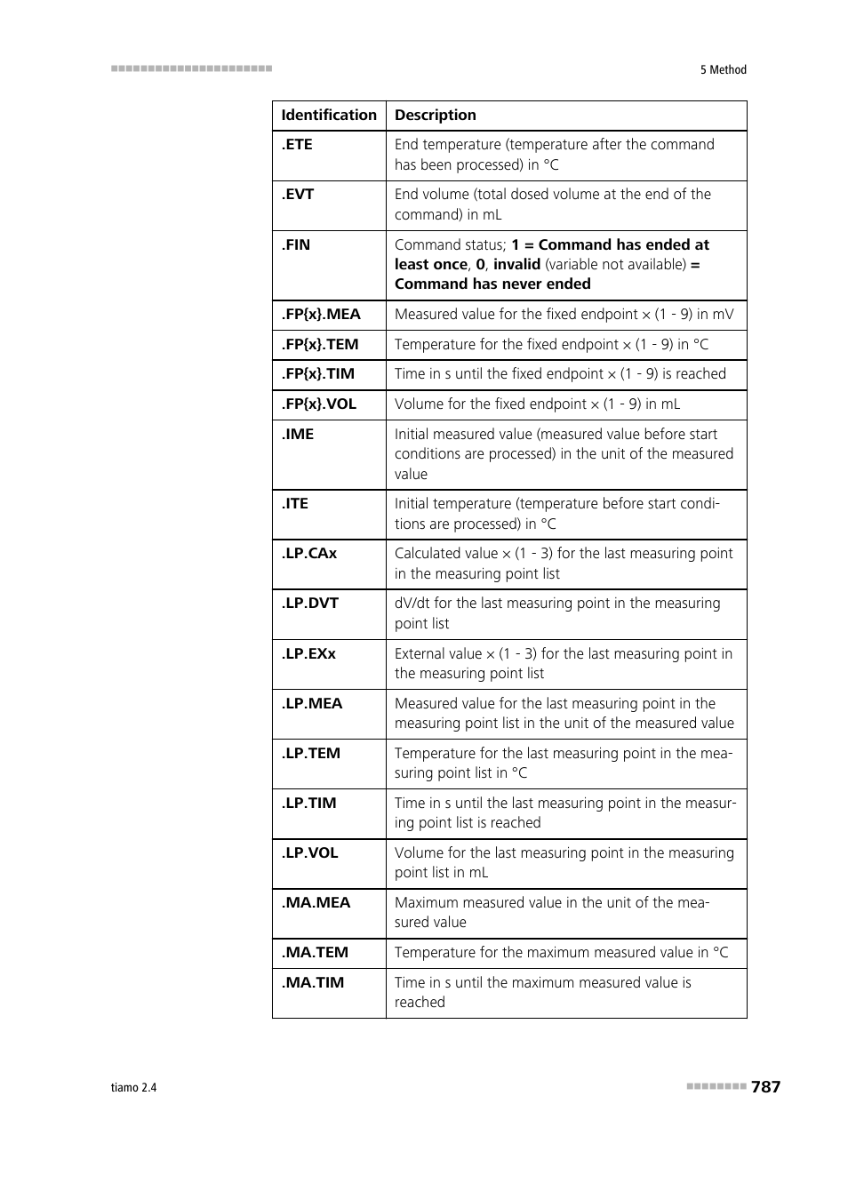 Metrohm tiamo 2.4 Manual User Manual | Page 803 / 1717