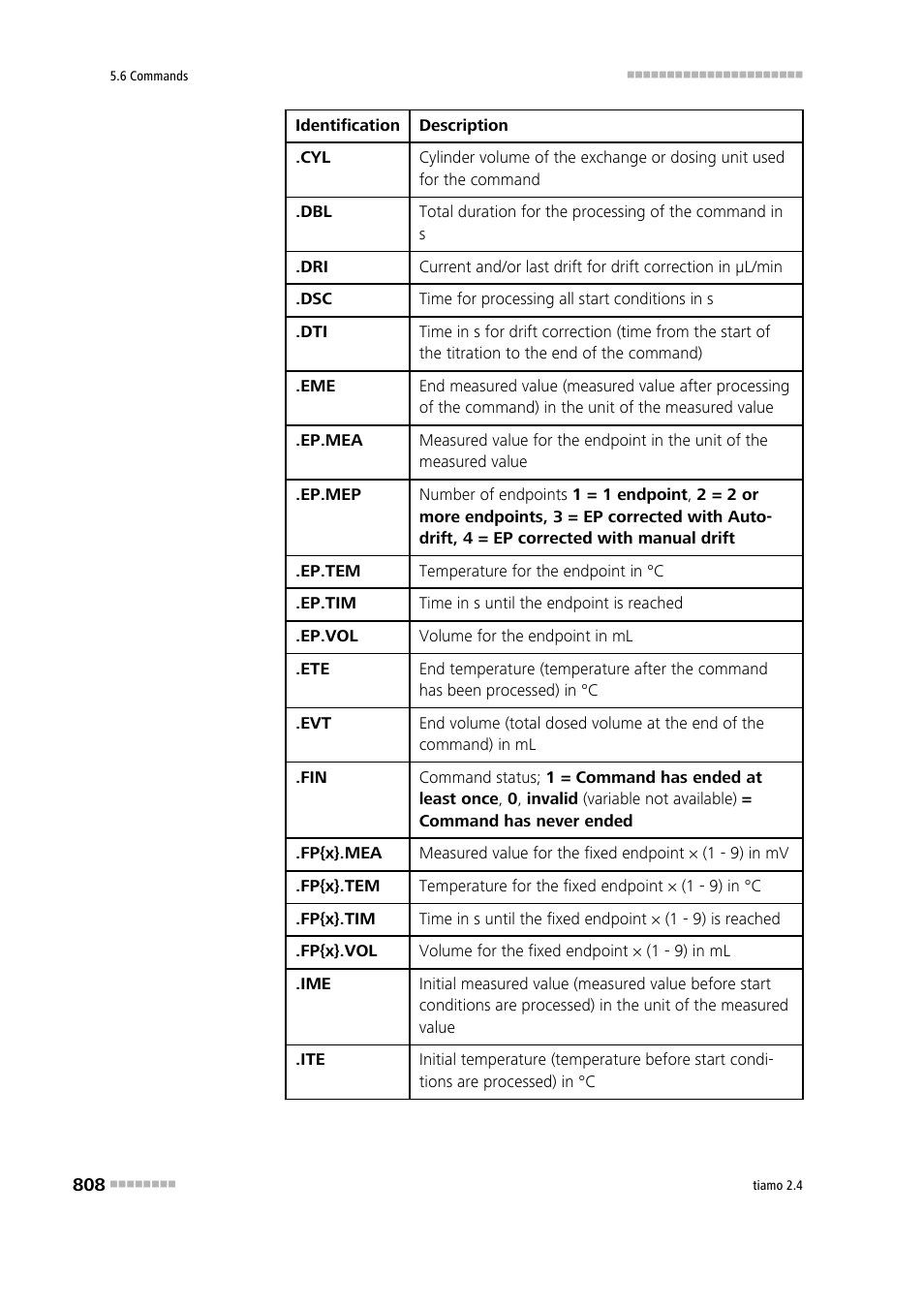 Metrohm tiamo 2.4 Manual User Manual | Page 824 / 1717