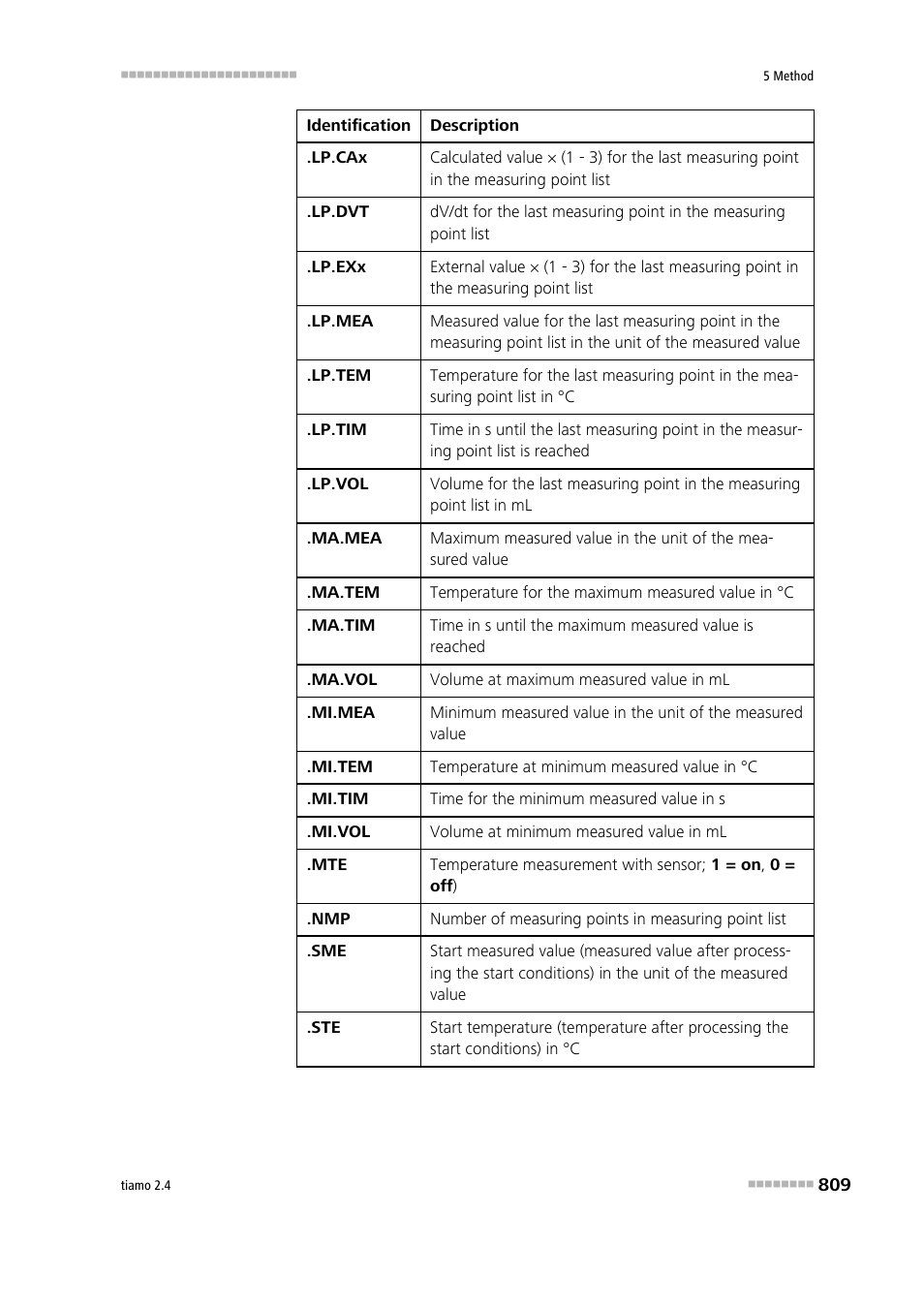 Metrohm tiamo 2.4 Manual User Manual | Page 825 / 1717