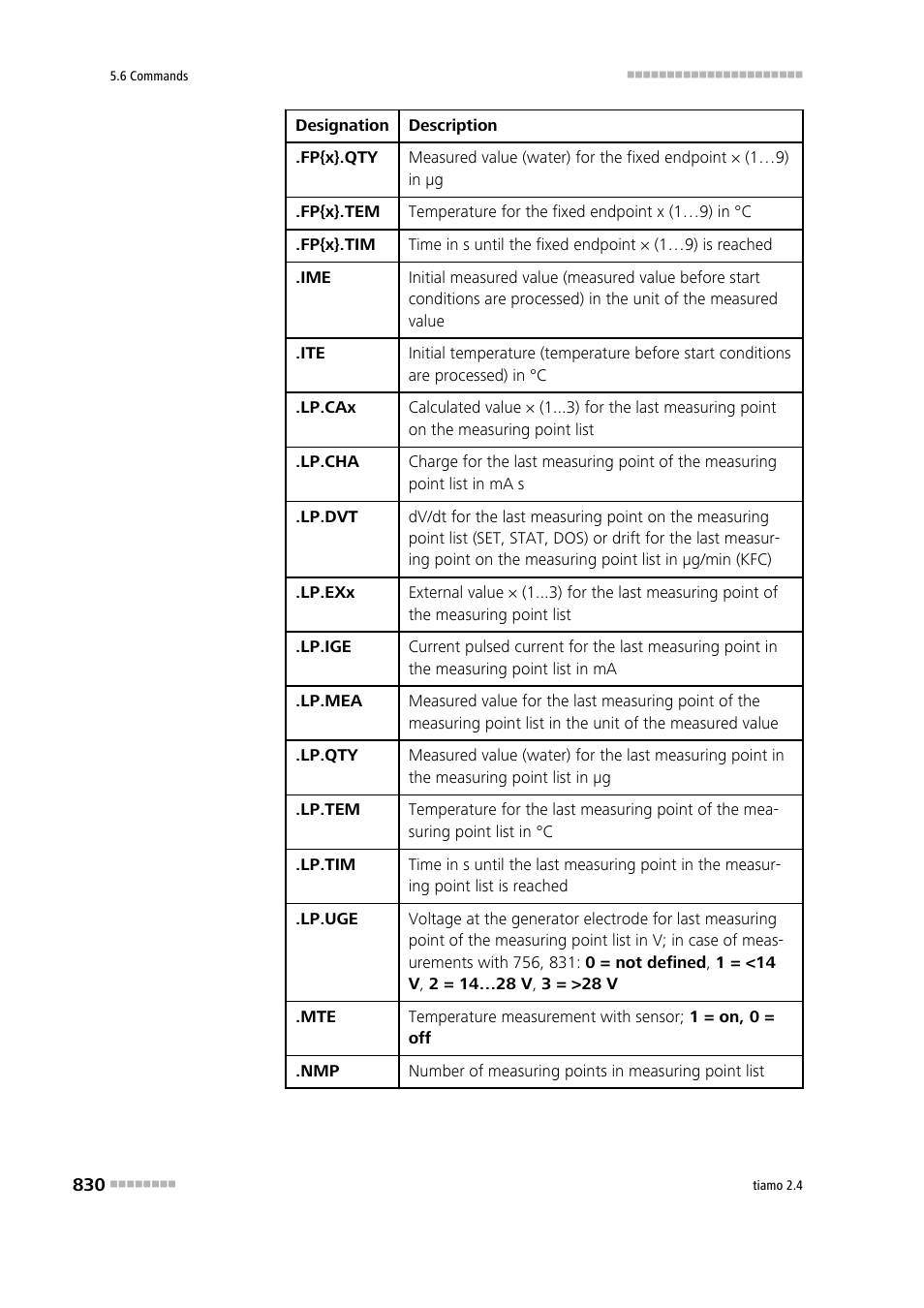 Metrohm tiamo 2.4 Manual User Manual | Page 846 / 1717