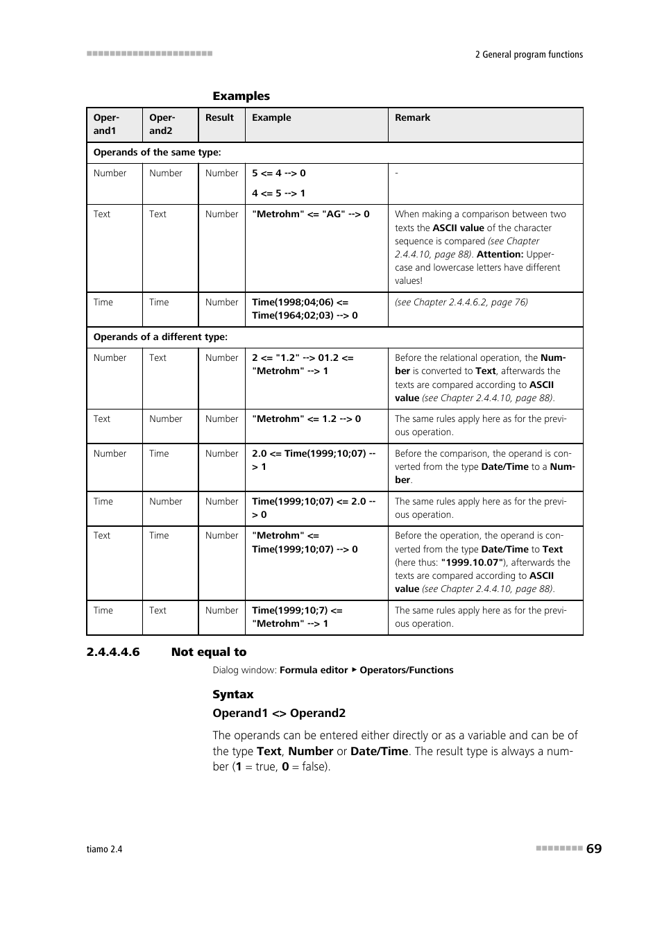 6 not equal to, Not equal to, Not equal to (<>) | Metrohm tiamo 2.4 Manual User Manual | Page 85 / 1717