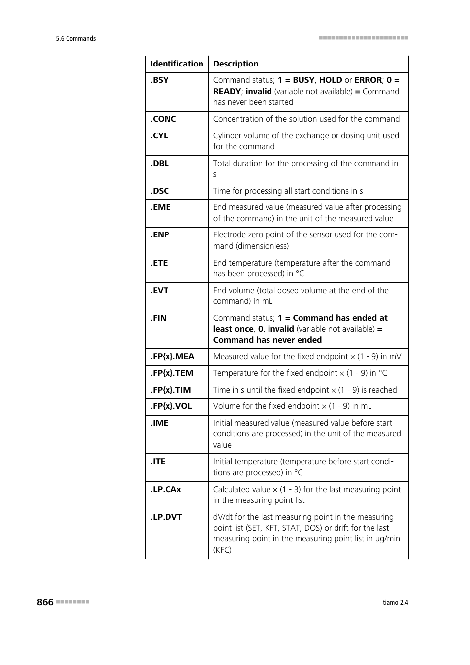 Metrohm tiamo 2.4 Manual User Manual | Page 882 / 1717