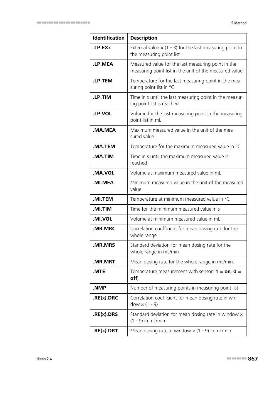 Metrohm tiamo 2.4 Manual User Manual | Page 883 / 1717