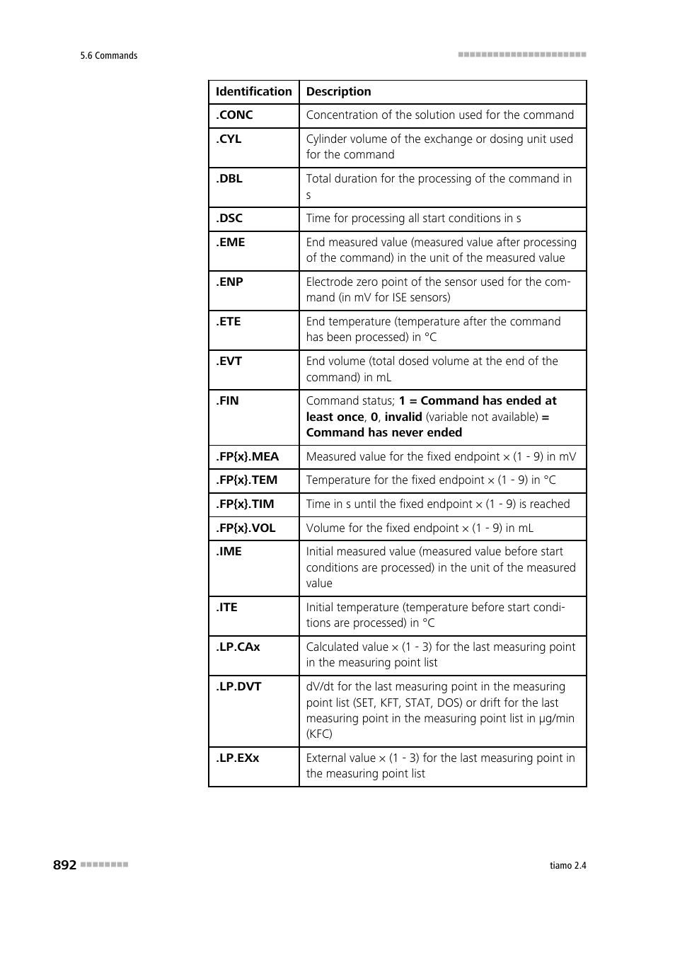 Metrohm tiamo 2.4 Manual User Manual | Page 908 / 1717