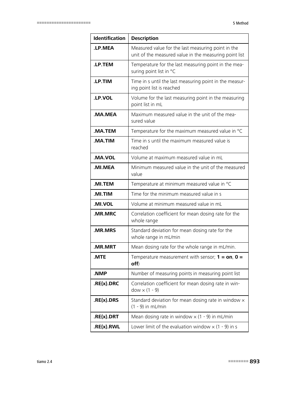 Metrohm tiamo 2.4 Manual User Manual | Page 909 / 1717