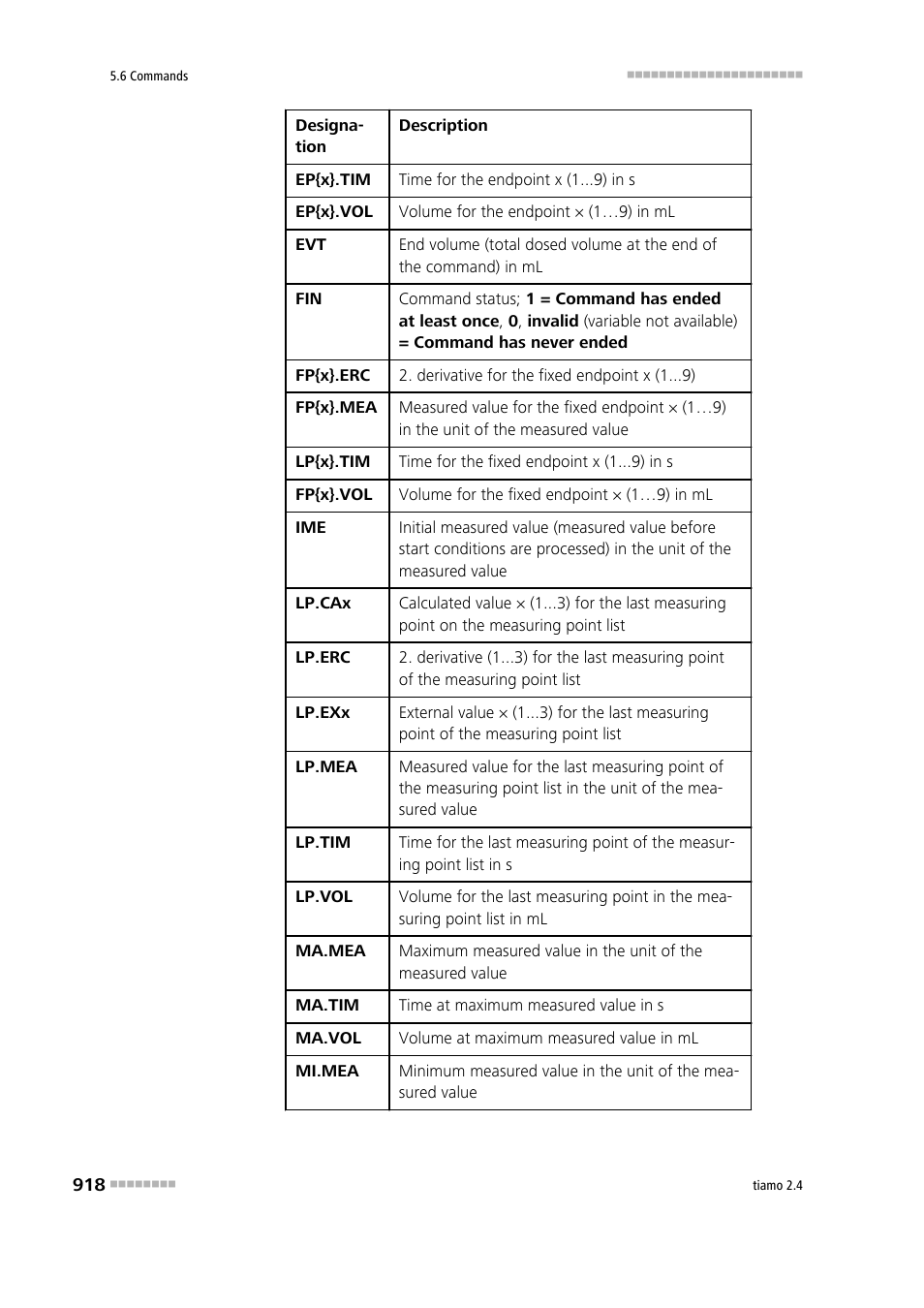 Metrohm tiamo 2.4 Manual User Manual | Page 934 / 1717