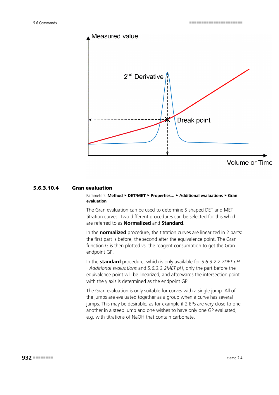 4 gran evaluation | Metrohm tiamo 2.4 Manual User Manual | Page 948 / 1717