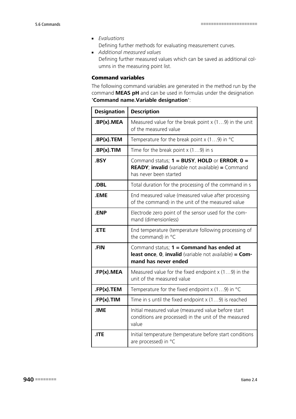 Metrohm tiamo 2.4 Manual User Manual | Page 956 / 1717