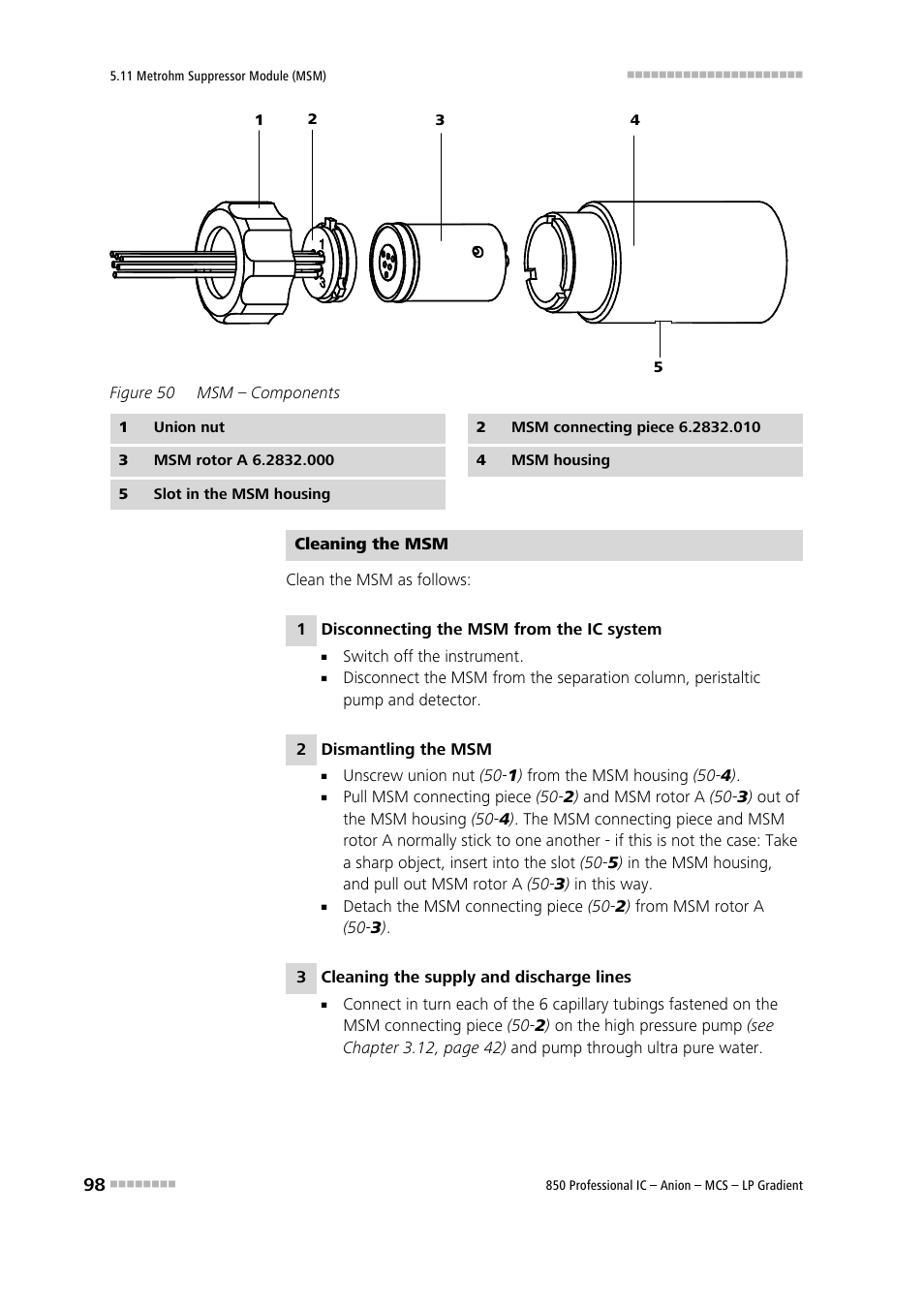 Figure 50, Msm – components | Metrohm 850 Professional IC Anion MCS LP-Gradient User Manual | Page 108 / 153