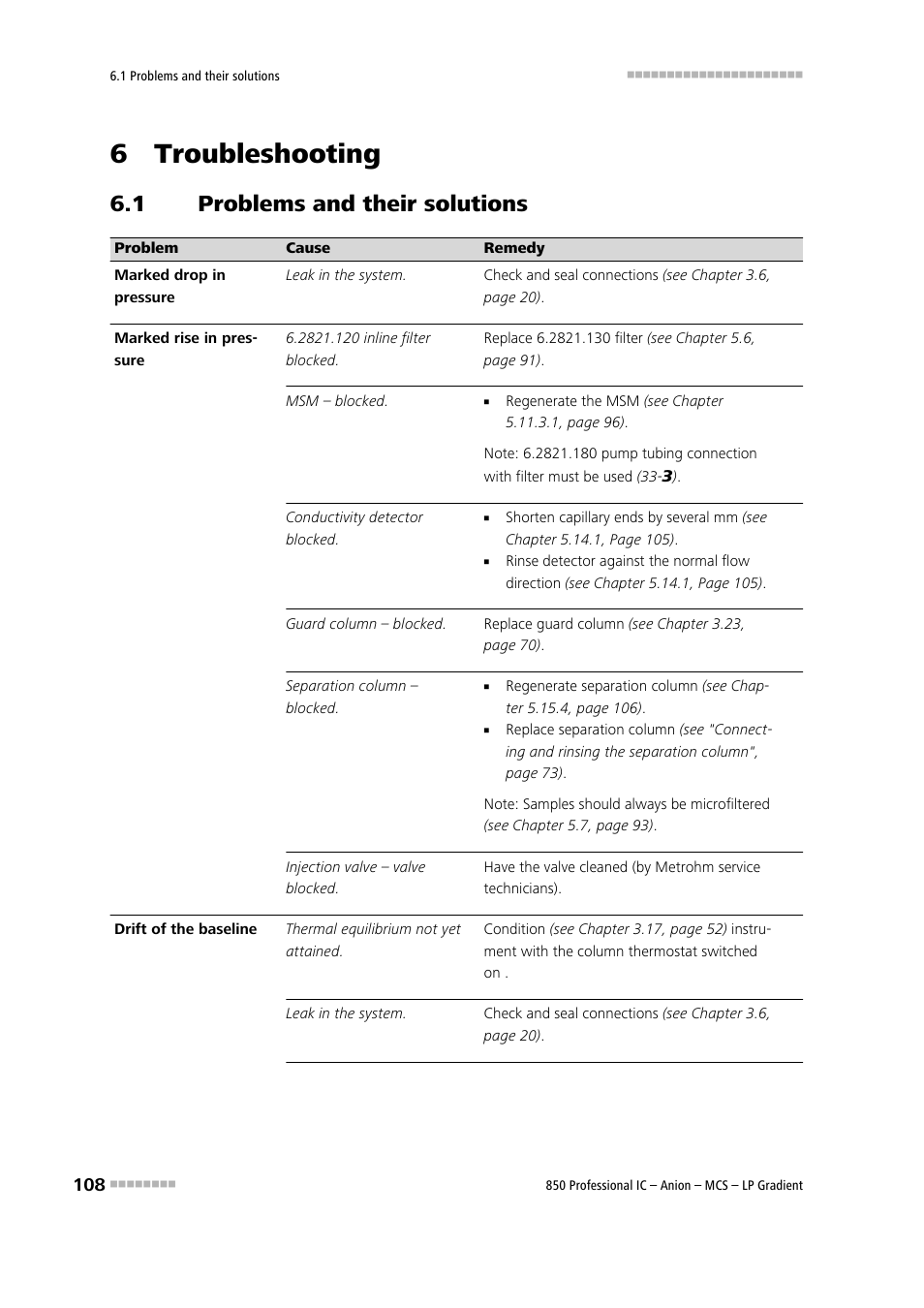 6 troubleshooting, 1 problems and their solutions, Problems and their solutions | Metrohm 850 Professional IC Anion MCS LP-Gradient User Manual | Page 118 / 153