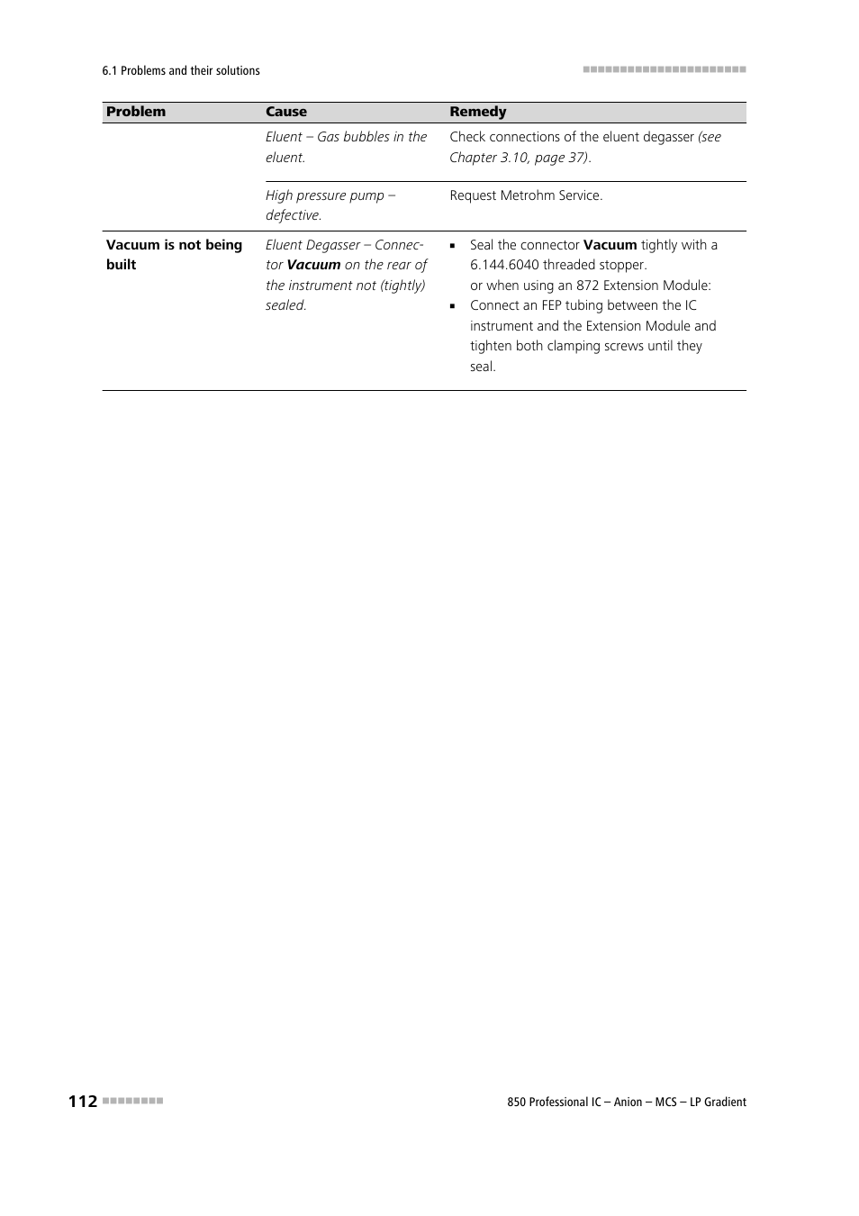 Metrohm 850 Professional IC Anion MCS LP-Gradient User Manual | Page 122 / 153