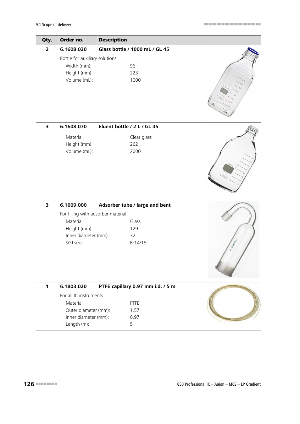 Metrohm 850 Professional IC Anion MCS LP-Gradient User Manual | Page 136 / 153