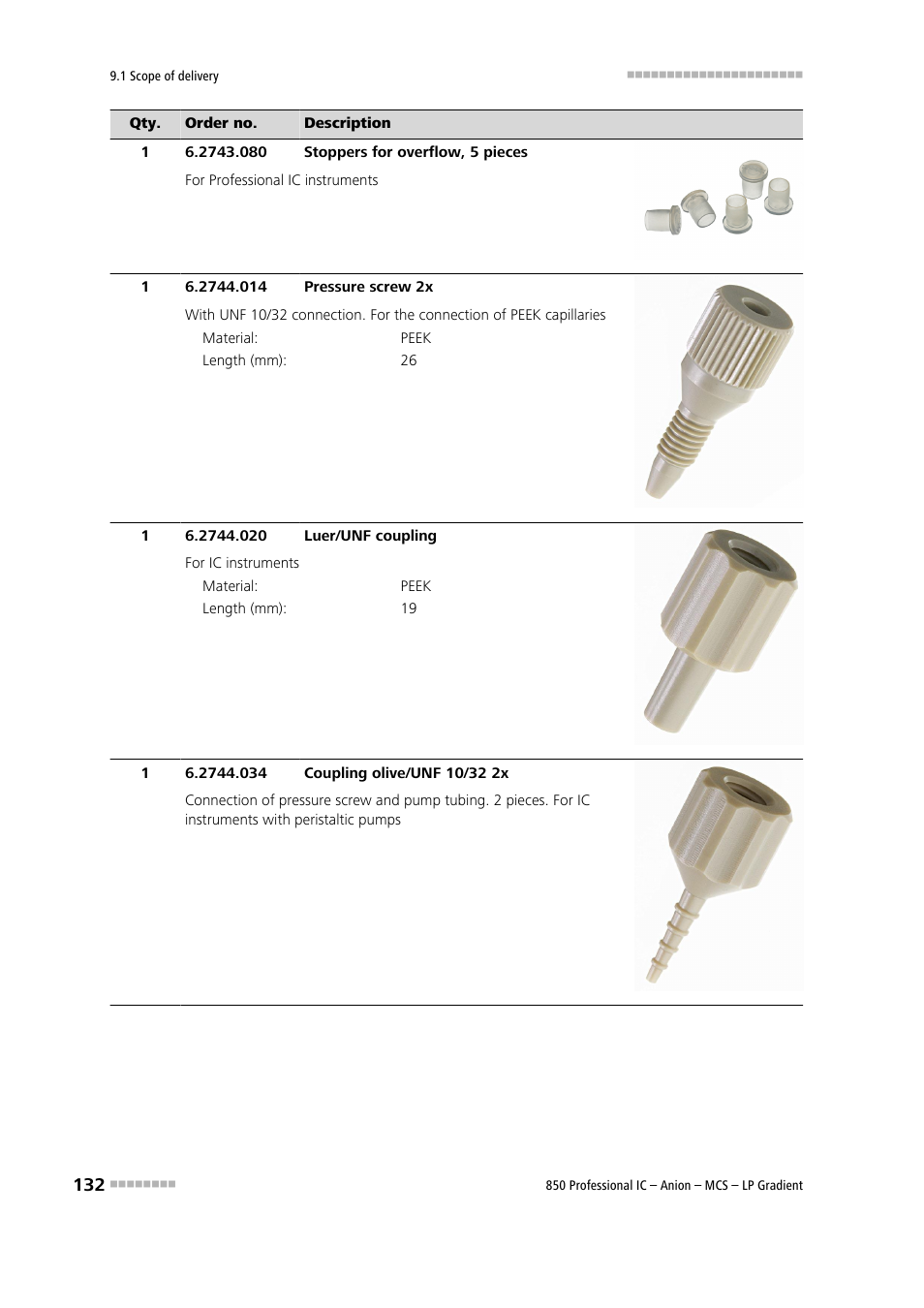 Metrohm 850 Professional IC Anion MCS LP-Gradient User Manual | Page 142 / 153