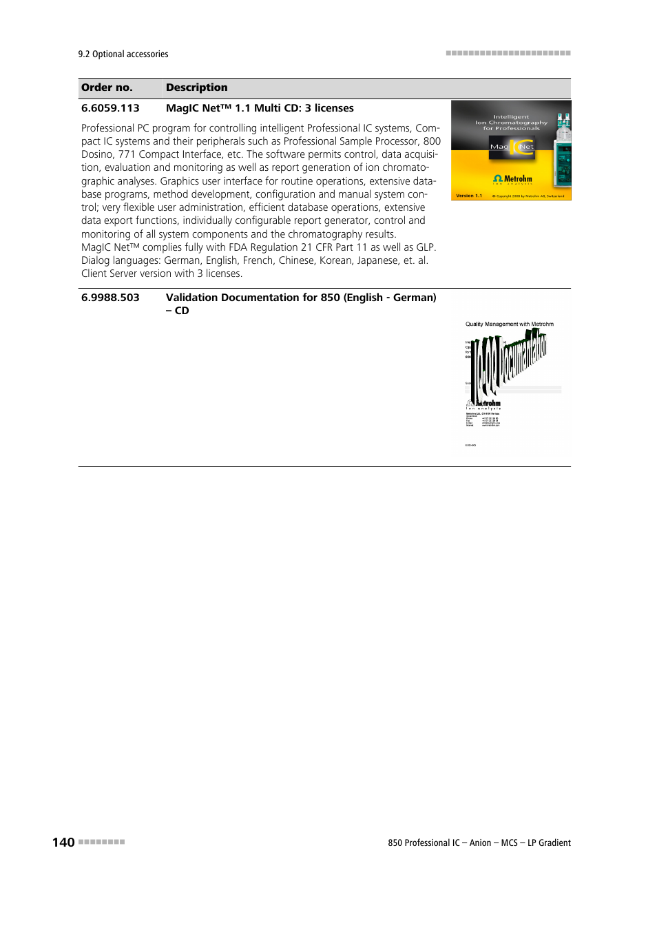 Metrohm 850 Professional IC Anion MCS LP-Gradient User Manual | Page 150 / 153