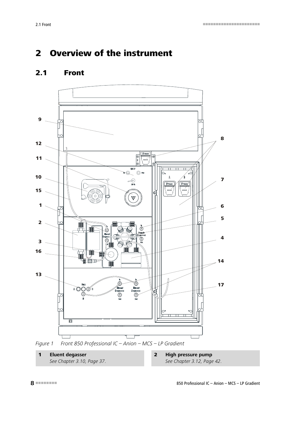 2 overview of the instrument, 1 front, Front | Figure 1 | Metrohm 850 Professional IC Anion MCS LP-Gradient User Manual | Page 18 / 153