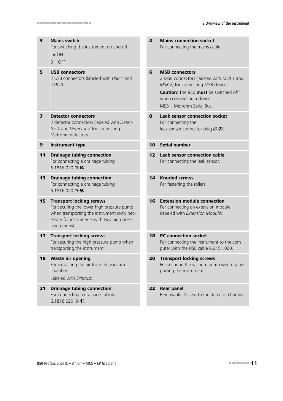 And han | Metrohm 850 Professional IC Anion MCS LP-Gradient User Manual | Page 21 / 153