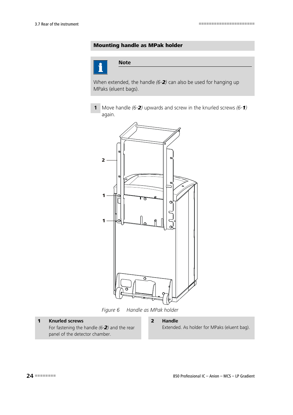 Figure 6, Handle as mpak holder | Metrohm 850 Professional IC Anion MCS LP-Gradient User Manual | Page 34 / 153
