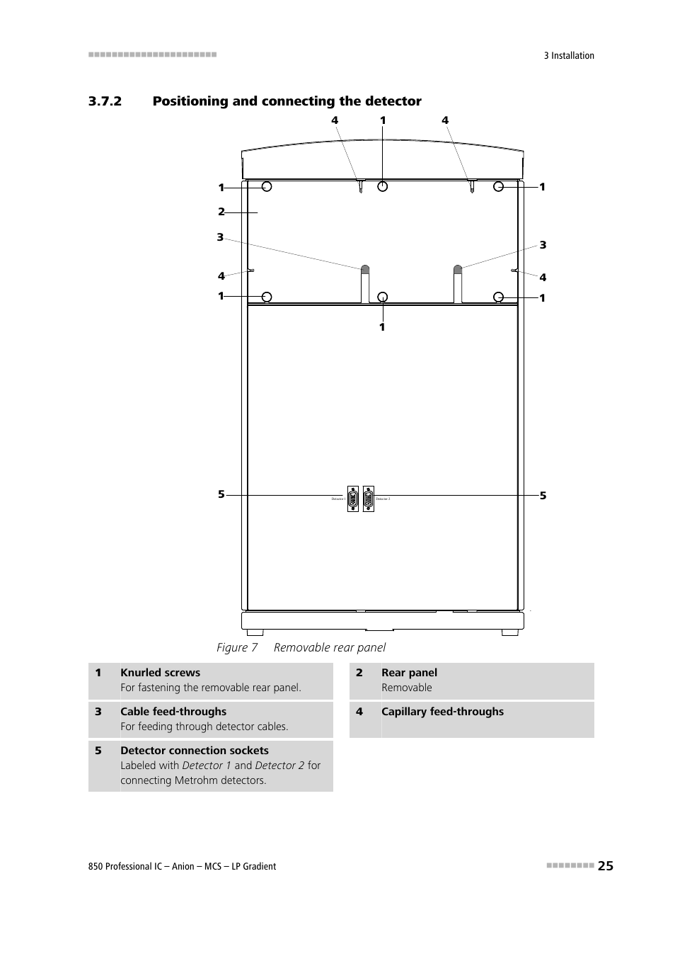 2 positioning and connecting the detector, Positioning and connecting the detector, Figure 7 | Removable rear panel | Metrohm 850 Professional IC Anion MCS LP-Gradient User Manual | Page 35 / 153