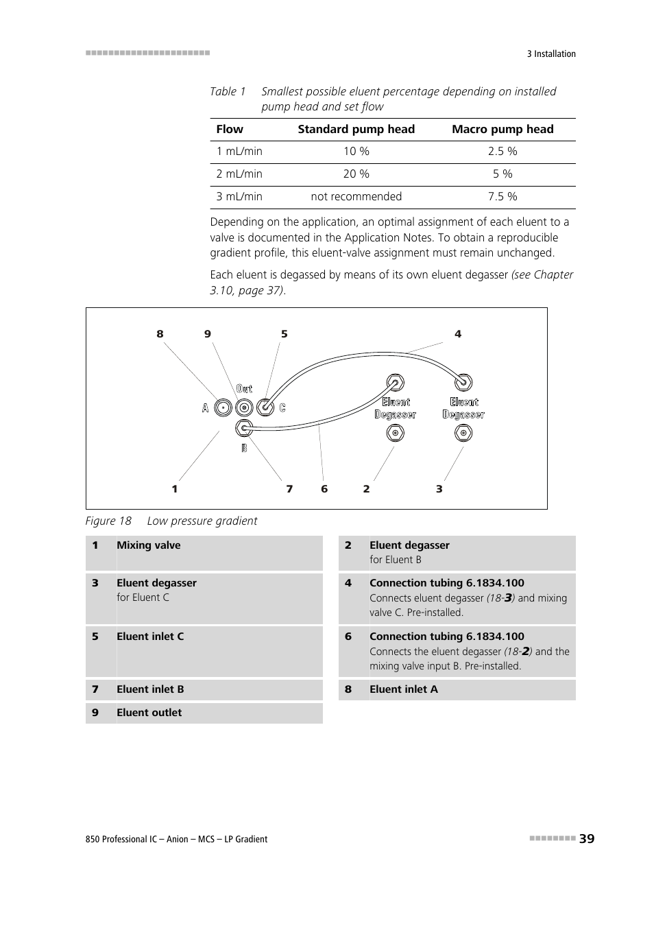Figure 18, Low pressure gradient | Metrohm 850 Professional IC Anion MCS LP-Gradient User Manual | Page 49 / 153