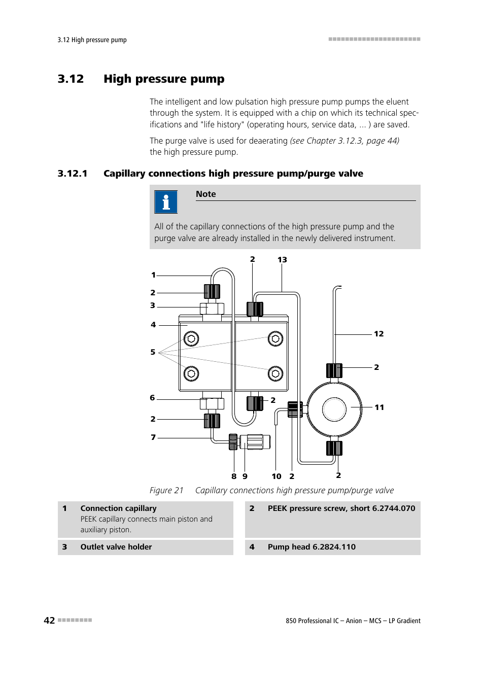 12 high pressure pump, Figure 21 | Metrohm 850 Professional IC Anion MCS LP-Gradient User Manual | Page 52 / 153