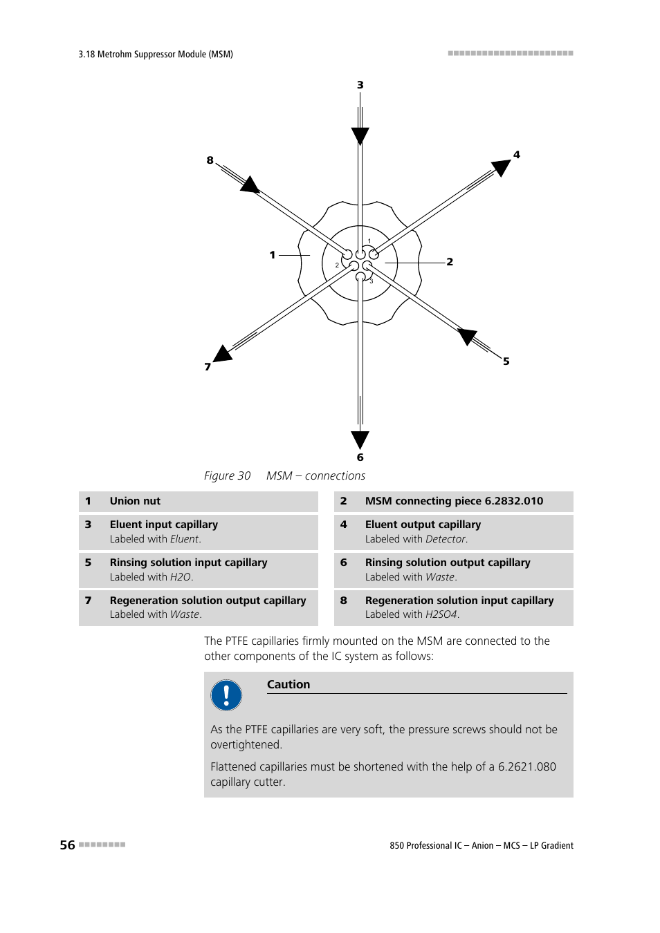 Figure 30, Msm – connections | Metrohm 850 Professional IC Anion MCS LP-Gradient User Manual | Page 66 / 153
