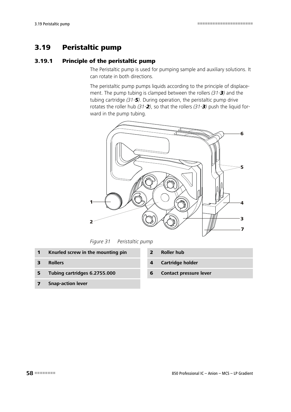 19 peristaltic pump, 1 principle of the peristaltic pump, Principle of the peristaltic pump | Figure 31, Peristaltic pump | Metrohm 850 Professional IC Anion MCS LP-Gradient User Manual | Page 68 / 153