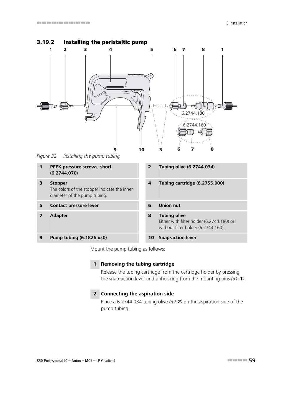 2 installing the peristaltic pump, Installing the peristaltic pump, Figure 32 | Installing the pump tubing | Metrohm 850 Professional IC Anion MCS LP-Gradient User Manual | Page 69 / 153