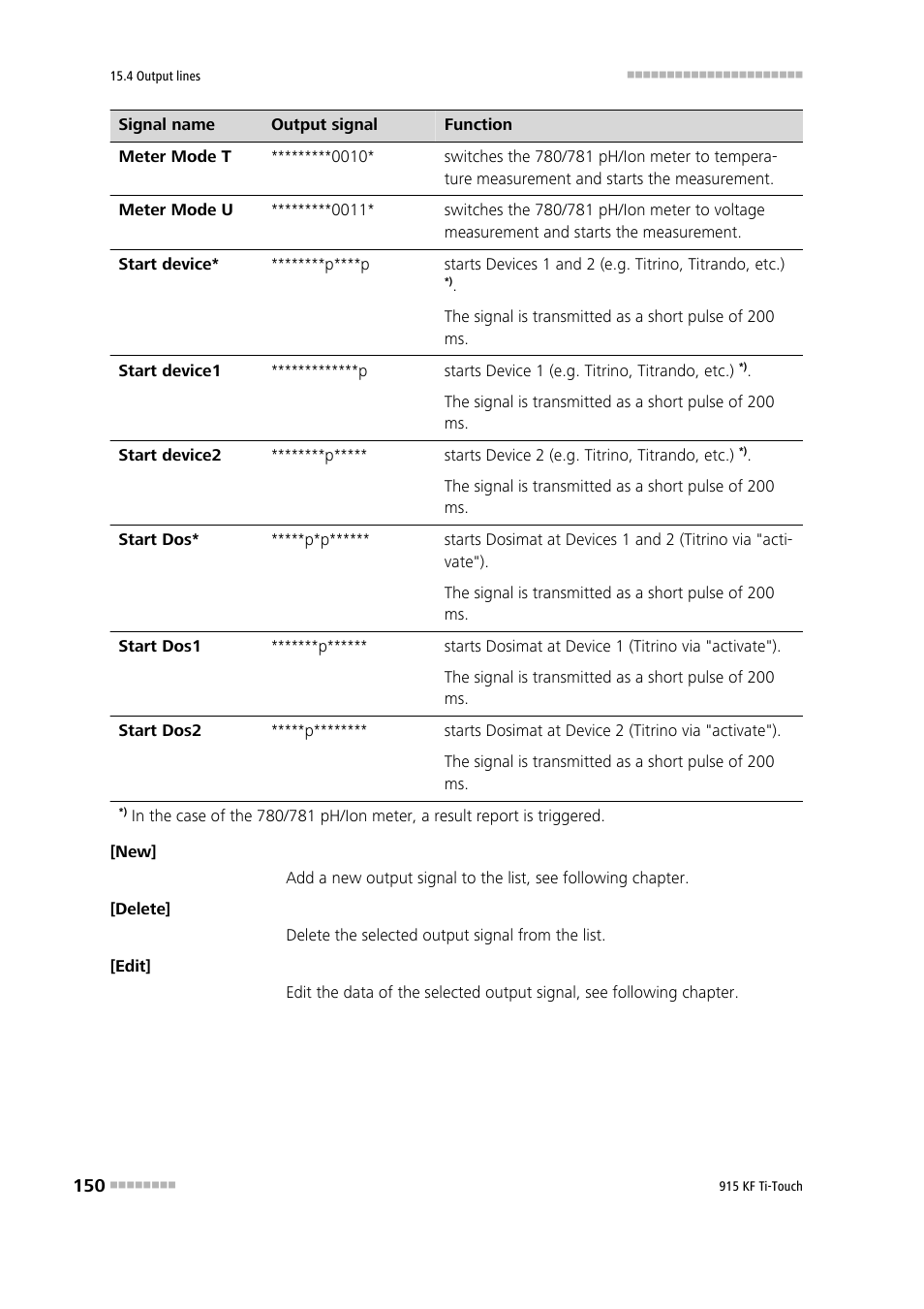 Metrohm 915 KF Ti-Touch User Manual | Page 164 / 382