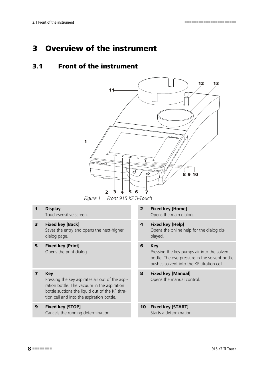 3 overview of the instrument, 1 front of the instrument, Front of the instrument | Figure 1, Front 915 kf ti-touch | Metrohm 915 KF Ti-Touch User Manual | Page 22 / 382