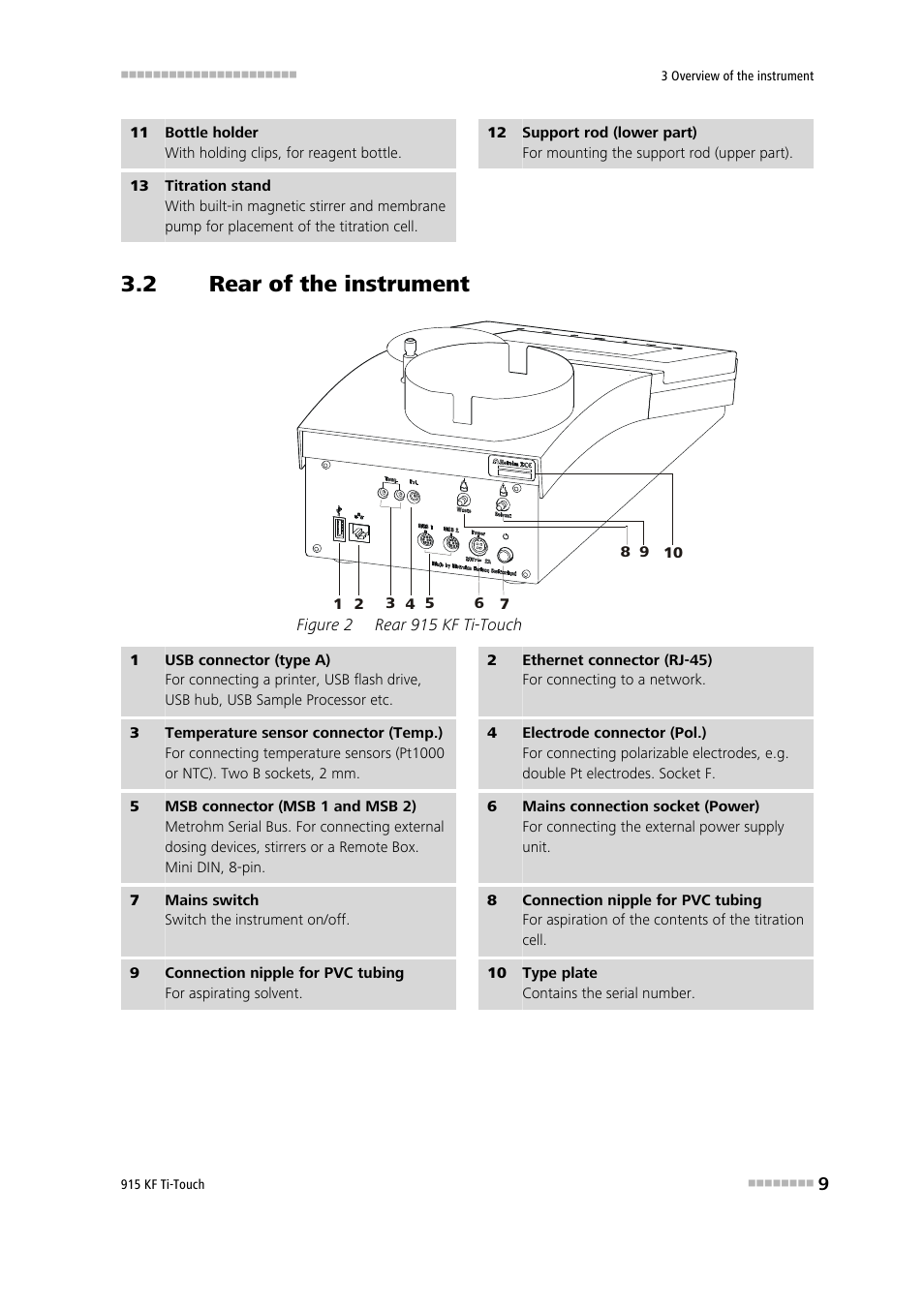 2 rear of the instrument, Rear of the instrument, Figure 2 | Rear 915 kf ti-touch | Metrohm 915 KF Ti-Touch User Manual | Page 23 / 382