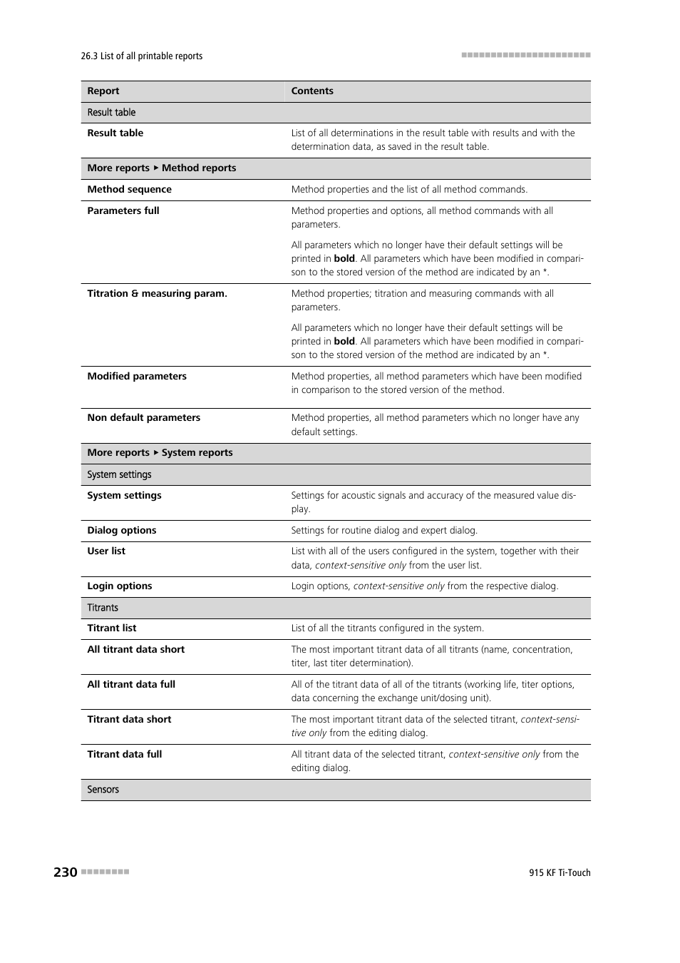 Metrohm 915 KF Ti-Touch User Manual | Page 244 / 382