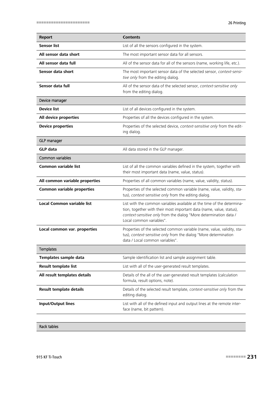 Metrohm 915 KF Ti-Touch User Manual | Page 245 / 382