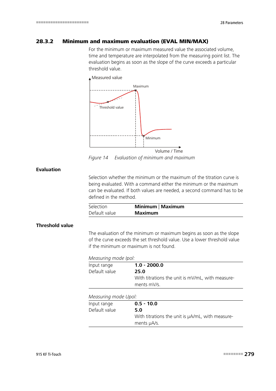 2 minimum and maximum evaluation (eval min/max), Minimum and maximum evaluation (eval min/max), Figure 14 | Evaluation of minimum and maximum | Metrohm 915 KF Ti-Touch User Manual | Page 293 / 382