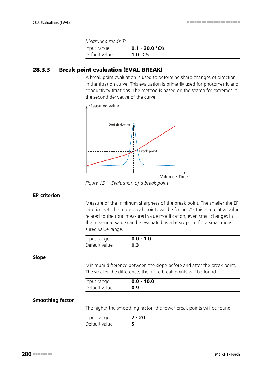 3 break point evaluation (eval break), Break point evaluation (eval break), Figure 15 | Evaluation of a break point | Metrohm 915 KF Ti-Touch User Manual | Page 294 / 382