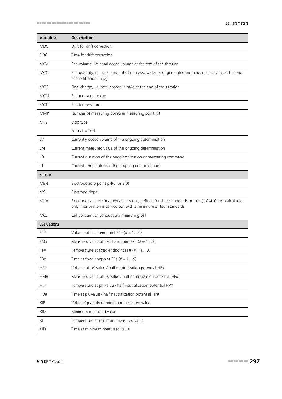Metrohm 915 KF Ti-Touch User Manual | Page 311 / 382