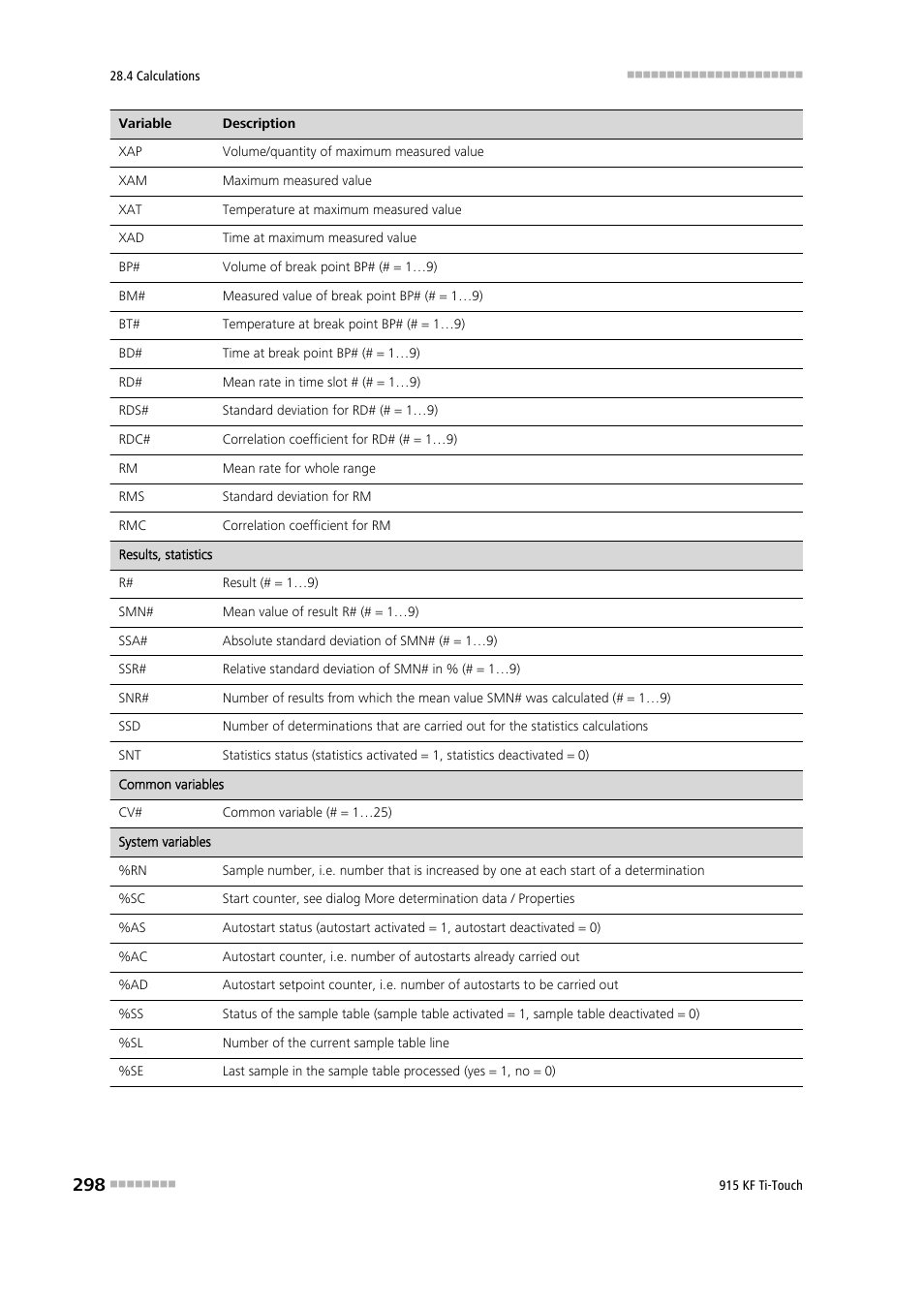 Metrohm 915 KF Ti-Touch User Manual | Page 312 / 382