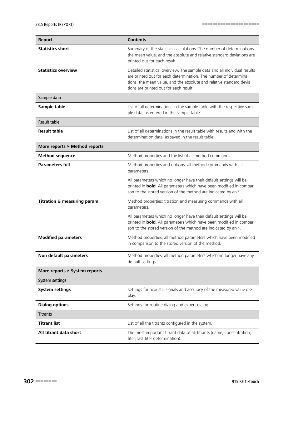 Metrohm 915 KF Ti-Touch User Manual | Page 316 / 382