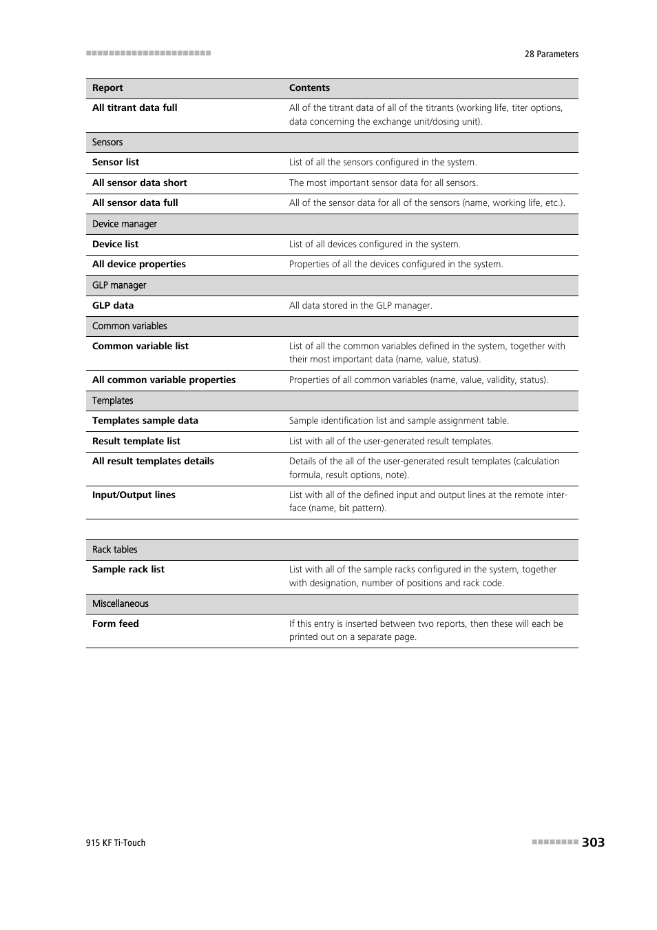 Metrohm 915 KF Ti-Touch User Manual | Page 317 / 382