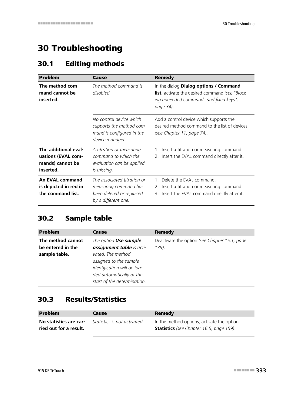 30 troubleshooting, 1 editing methods, 2 sample table | 3 results/statistics | Metrohm 915 KF Ti-Touch User Manual | Page 347 / 382