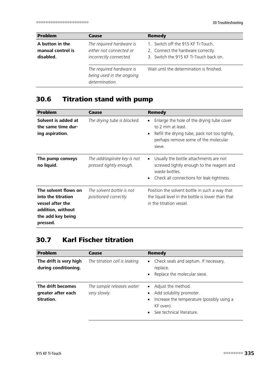 6 titration stand with pump, 7 karl fischer titration | Metrohm 915 KF Ti-Touch User Manual | Page 349 / 382