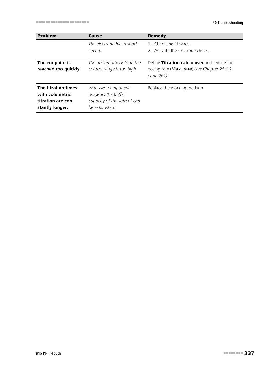 Metrohm 915 KF Ti-Touch User Manual | Page 351 / 382
