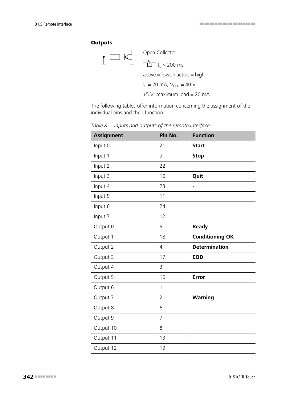 Metrohm 915 KF Ti-Touch User Manual | Page 356 / 382