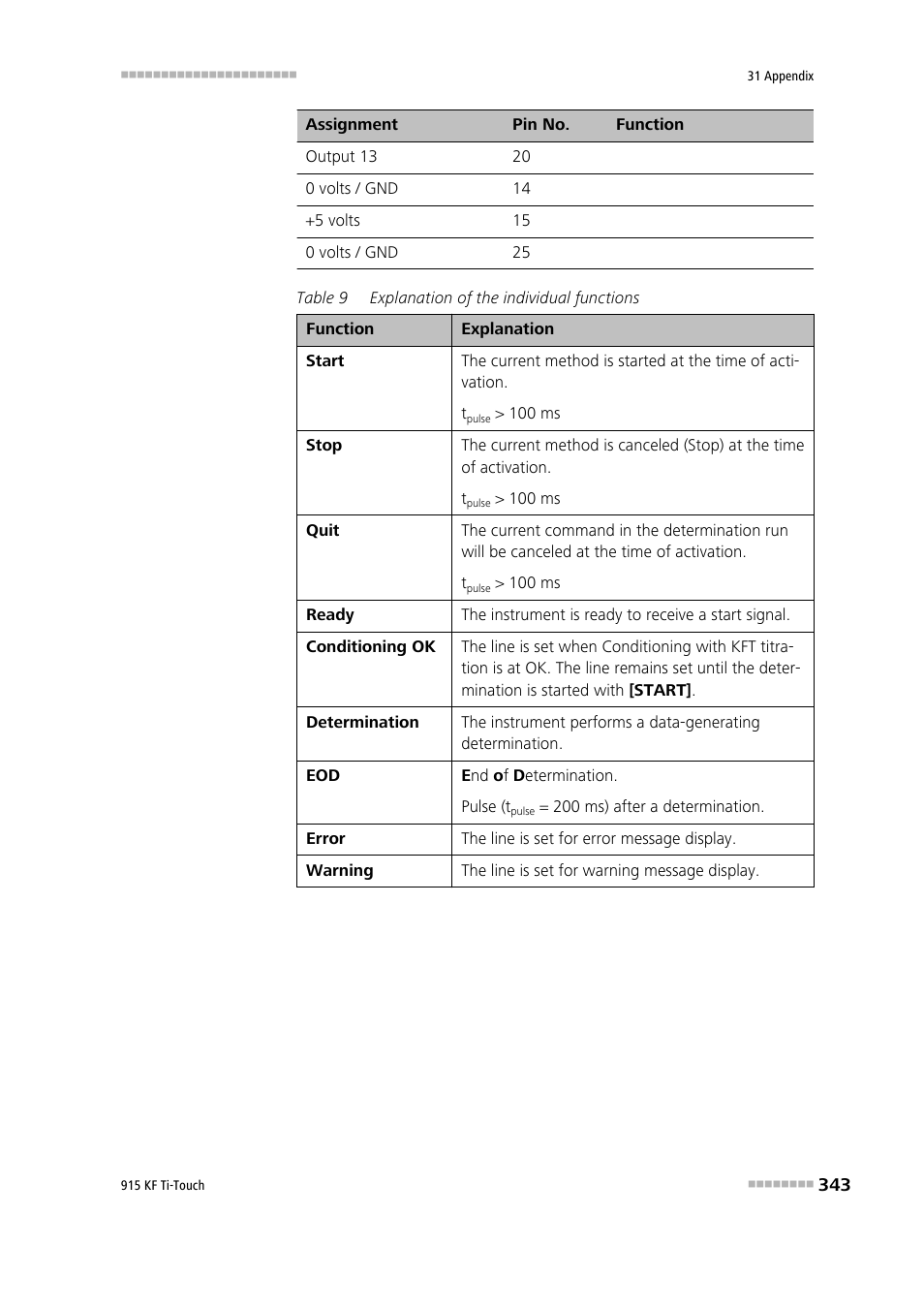 Metrohm 915 KF Ti-Touch User Manual | Page 357 / 382