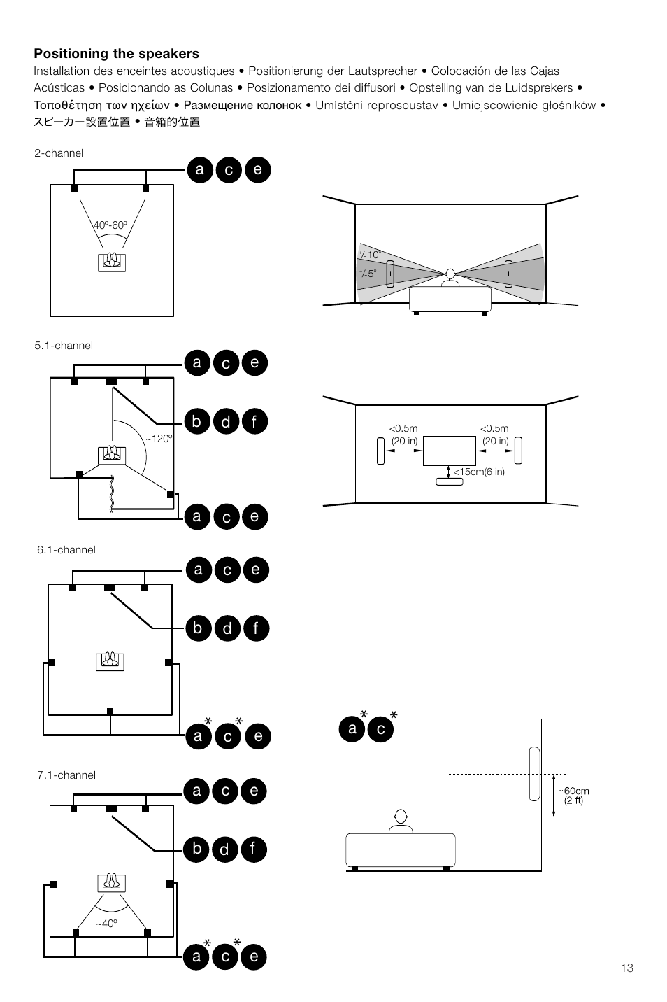 Bowers & Wilkins VM6 User Manual | Page 15 / 27