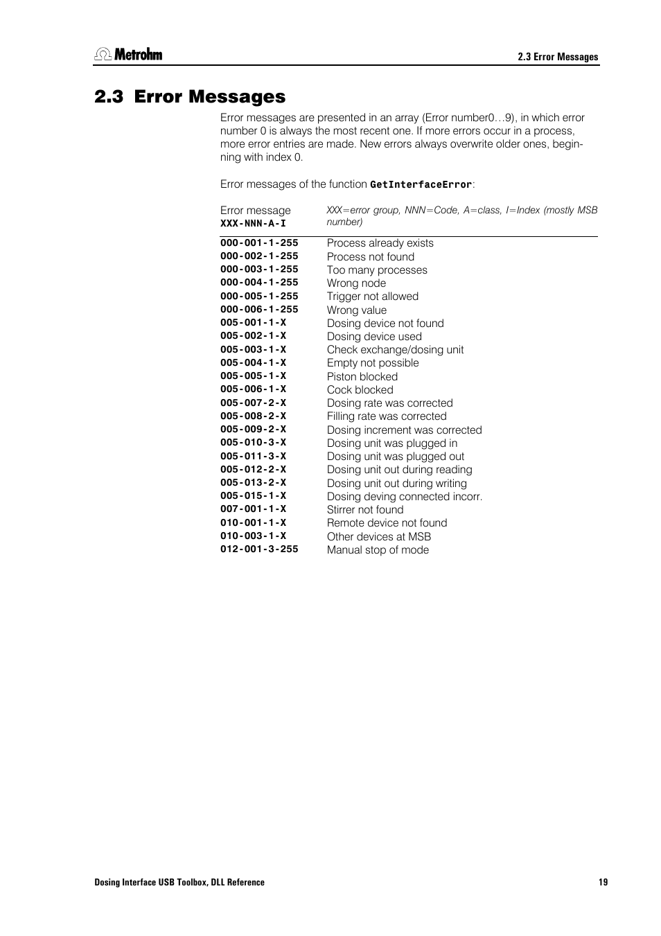 3 error messages, Error messages | Metrohm 846 Driver Toolbox User Manual | Page 23 / 53