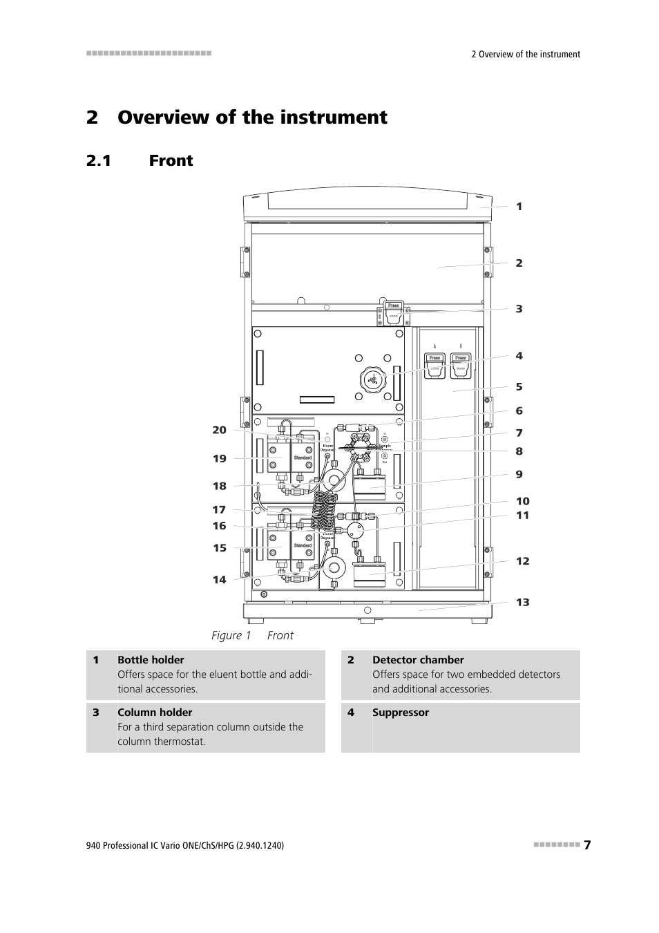 2 overview of the instrument, 1 front, Front | Figure 1 | Metrohm 940 Professional IC Vario ONE/ChS/HPG User Manual | Page 15 / 112