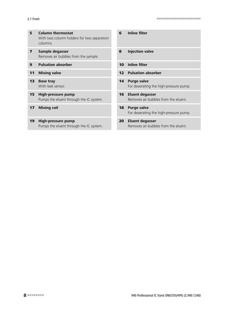 Metrohm 940 Professional IC Vario ONE/ChS/HPG User Manual | Page 16 / 112